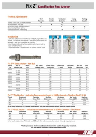 CONSTRUCTION SYSTEMS INDIA17
Fix Z™
Specification Stud Anchor
Installation
1. Drill a hole to the recommended diameter and depth using the fixture as a
template. Clean the hole thoroughly with a hole cleaning brush. Remove the
debris with a hand pump, compressed air, or vacuum.
2. Insert the anchor through the fixture and drive with a hammer until the
washer contacts the fixture.
3. Tighten the nut with a torque wrench to the specified assembly torque.
Fix Z™ Stud Anchor - Hex Nut
Part No	 Part No	 Thread 	 Max Fixture 	 Overall Anchor 	 Drilled Hole	 Fixture Hole	 Min Hole 	 Order
	 Zinc	 Stainless Steel	 Size 	 Thickness (mm) 	 Length (mm) 	 Ø (mm) 	 Ø (mm) 	 Depth (mm) 	 Qty
056370	-	M10	 25	 85	 10	12	93	50
	-	054630	M10	 15	 75	 10	12	82	50
056380	054640	M10	 36	 95	 10	12	93	50
	-	050442	M10	 60	 120	 10	12	96	25
056390	 -	 M10	 64	 140	 10	 12	 112	25
055337	055345	 M12	 25	 100	 12	 14	 113	 25
055393	055394	 M12	 40	 115	 12	 14	 108	 25
056620	054680	 M12	 65	 140	 12	 14	 118	 25
056630	 -	 M12	 105	 180	 12	 14	 133	25
	-	 050443	 M16	 30	 125	 16	 18	 137	 20
056670	 -	 M16	 30	 135	 16	 18	 147	20
	-	 054700	 M16	 55	 150	 16	 18	 142	 10
056680	050444-	 M16	 55	 170	 16	 18	 162	 10
Trades & Applications
		 Steel	 Elevator	Construction	 Seating	 Racking
		 Fabricator	 Installer	 Contractor	 Contractor	 Installer
Installing curtain walls, balustrades & barriers	 4	 	 4
Anchoring elevator guide rails		 4	 4
Anchoring structural steel columns/beams	 4		4	 4	 4
Staduim seating & Pallet racking				 4	 4
Overhead suspensions and anchoring		 4	 4		
Fix Z™ Stud Anchor - Indicative Recommended Loads in 20MPa Concrete - Zinc Plated
	Thread 	 Embedment 	 Tightening 	 Min Edge 	 Min Anchor 	 Max Tensile 	 Max Shear
	Size	 Depth (mm) 	 Torque (Nm) 	 Distance (mm) 	 Spacing (mm) 	 Load, Na (kN)*	 Load, Va (kN)*
	 M10 	 46 	 30 	 65 	 130	 3.3	 13.3
	 M12 	 58	 50 	 70	 150 	 3.9	 17.9
	 M16 	 68 	 100 	 100	 195	 5.7	 28.6
Fix Z™ Stud Anchor - Indicative Recommended Loads in 20MPa Concrete - Stainless Steel 316 A4
	Thread 	 Embedment 	 Tightening 	 Min Edge 	 Min Anchor 	 Max Tensile 	 Max Shear
	Size	 Depth (mm) 	 Torque (Nm) 	 Distance (mm) 	 Spacing (mm) 	 Load, Na (kN)*	 Load, Va (kN)*
	 M10 	 42 	 30 	 65 	 130	 4.7	 11.9
	 M12 	 50	 50 	 70	 150 	 6.5	 17.2
	 M16 	 64 	 100 	 100	 195	 11.5	 20.4
*The design engineer should ensure the structural element is capable of supporting these loads.
For more detailed information consult technical data sheets.
For load capacity data according to ETA standards consult ETA reports. These loads above are based on one anchor without edge or spacing influence.
For load capacity data according to ETA standards consult ETA reports. These loads above are based on one anchor without edge or spacing influence.
 