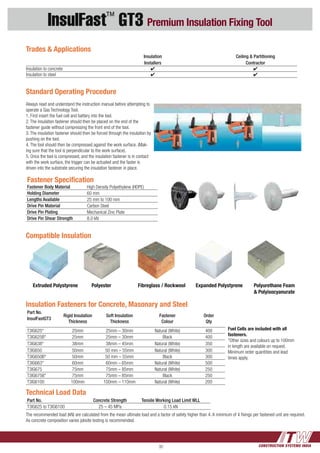 CONSTRUCTION SYSTEMS INDIA35
InsulFast™
GT3 Premium Insulation Fixing Tool
Insulation Fasteners for Concrete, Masonary and Steel
Part No.
Rigid Insulation Soft Insulation Fastener Order
InsulFastGT3
Thickness Thickness Colour Qty
T3IG625* 25mm 25mm – 30mm Natural (White) 400
T3IG625B* 25mm 25mm – 30mm Black 400
T3IG638* 38mm 38mm – 45mm Natural (White) 350
T3IG650 50mm 50 mm – 55mm Natural (White) 300
T3IG650B* 50mm 50 mm – 55mm Black 300
T3IG663* 60mm 60mm – 65mm Natural (White) 500
T3IG675 75mm 75mm – 85mm Natural (White) 250
T3IG675B* 75mm 75mm – 85mm Black 250
T3IG6100 100mm 100mm – 110mm Natural (White) 200
Fastener Specification
Fastener Body Material High Density Polyethylene (HDPE)
Holding Diameter 60 mm
Lengths Available 25 mm to 100 mm
Drive Pin Material Carbon Steel
Drive Pin Plating Mechanical Zinc Plate
Drive Pin Shear Strength 8.0 kN
The recommended load (kN) are calculated from the mean ultimate load and a factor of safety higher than 4. A minimum of 4 fixings per fastened unit are required.
As concrete composition varies jobsite testing is recommended.
Technical Load Data
Part No. Concrete Strength Tensile Working Load Limit WLL
T3IG625 to T3IG6100 25 – 45 MPa 0.15 kN
Extruded Polystyrene Polyester Fibreglass / Rockwool Expanded Polystyrene
Compatible Insulation
Polyurethane Foam
& Polyisocyanurate
Standard Operating Procedure
Always read and understand the instruction manual before attempting to
operate a Gas Technology Tool.
1. First insert the fuel cell and battery into the tool.
2. The insulation fastener should then be placed on the end of the
fastener guide without compressing the front end of the tool.
3. The insulation fastener should then be forced through the insulation by
pushing on the tool.
4. The tool should then be compressed against the work surface. (Mak-
ing sure that the tool is perpendicular to the work surface).
5. Once the tool is compressed, and the insulation fastener is in contact
with the work surface, the trigger can be actuated and the faster is
driven into the substrate securing the insulation fastener in place.
Trades & Applications
		 Insulation	 Ceiling & Partitioning
		 Installers	 Contractor
Insulation to concrete	 4	 4
Insulation to steel	 4	 4	
Fuel Cells are included with all
fasteners.
*Other sizes and colours up to 100mm
in length are available on request.
Minimum order quantities and lead
times apply.
 