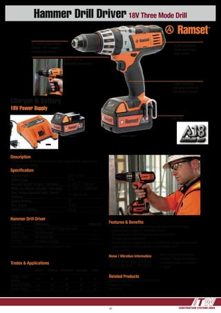 CONSTRUCTION SYSTEMS INDIA46
Hammer Drill Driver 18V Three Mode Drill
Description
A powerful 18 volt combination tool for high torque drilling, screwdriving
and percussion drilling.
Speciﬁcation
Battery Pack 18 V / 4.0 Ah
Battery Type Li-Ion
No Load Speed (1st gear / 2nd gear) 0 - 450 / 0 - 1800 rpm
Beats Per Minute (1st gear / 2nd gear) 0 - 7200 / 0 - 28000 bpm
Max. Drilling Capacity Steel / Wood /
Masonry
13 / 38 / 16 mm
Torque Settings 24
Max Torque 75 Nm
Weight incl. Battery 2.6 kg
Features & Benefits
•	 4 pole frameless motor generating a impressive 75Nm of torque
•	 Variable speed trigger for enhanced control
•	 Percussion drill mode for masonry and stone drilling
•	 24 stage torque adjustment
•	 Spindle lock plus keyless chuck - convenient bit change with one hand
•	 Large ergonomic soft grip design for comfortable use
•	 2 year warranty
Hammer Drill Driver
Part No Description Order Qty
CHDDR18 Hammer Drill Driver*(bare tool only) 1
CBATR18 18V Battery 3ah 1
CBATR18HD 18V Battery 4ah 1
CCR18 18V Battery Charger 1
*Can be purchased as bare unit or as part of a kit.
Related Products
Battery (4.0Ah Lithium Ion - CBATR18HD)
Charger ( CCR18 )
Driver Bits
4 pole frameless
motor generates
high torque
Built in LED to
illuminate workspace
All metal single sleeve
13mm/ 1/2” tungsten
carbide jaw chuck
Trades & Applications
Builder Plumber Electrician Carpenter HVAC
Timber / Steel
Drilling
4 4 4 4 4
Masonry Drilling 4 4 4 4 4
Screw Driving 4 4 4 4 4
Noise / Vibration Information
Sound pressure level: 75.5dB (A)
Sound power level: 86.5dB (A)
Wear ear and eye protection.
Vibration: The typical weighted
acceleration does not exceed
11.6m/s2
.
Belt clip
Large overmold
soft grip handle for
increased comfort
Charger & Battery
18V Power Supply
CBATR18 CHDDR18 + CBATR18
CCR18
 