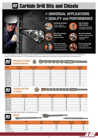 CONSTRUCTION SYSTEMS INDIA50
Carbide Drill Bits and Chisels
Undulating tip design*
• Reduce contact line
• Extreme drilling progress
Two-point centering*
• Optimum drilling performance
• Two-point centering
with recess
Fully embedded
cutting element
• High strength durable head
• Comfortable smooth drilling
Clear wear marking
• Accurate drill hole diameter
• Extreme drilling progress
• Extremely high service life
Extra-long centering
cutting edge*
• Improved durability
Curved cutting edge*
• Wide carbide blades
• Extremely high service life
UNIVERSAL APPLICATIONS
QUALITY and PERFORMANCE
R3™
PLUS carbide comprises tough tungsten carbide head design and 4 spiral flutes for faster waste removal and drilling speed. R3™
PLUS Carbide and
Chisels fit all SDS Plus machines. R3™
PLUS carbide drill bits are also available with 4 cutter heads for greater performance and drilling accuracy.
Standard (2 Cutter)
Carbide Drill Bits
Part No. Diameter
(mm/inch)
Work Length
(mm)
Total Length
(mm)
Use with
DD522
Use with
DD533
DDR306050 6 50 110 4 u
DDR306100 6 100 160 4 u
DDR308065 8 100 160 4 u
DDR308150 8 150 210 4 u
DDR310100 10 100 160 4 u
DDR310180 10 200 260 4 u
DDR312125 12 150 210 4 4
DDR312250 12 250 310 4 4
DDR314200 14 200 250 4 4
DDR316125 16 150 200 u 4
Part No. Diameter
(mm/inch)
Work Length
(mm)
Total Length
(mm)
Use with
DD522
Use with
DD533
DQR316200 16 250 300 u 4
DQR316400 16 400 450 u 4
DQR318200 18 200 250 u 4
DQR318400 18 400 460 u 4
DQR324200 24 200 250 u u
DQR324400 24 400 450 u u
DQR326200 26 250 300 8 u
DQR326400 26 400 450 8 u
3 Optimum Use u Outside Optimum 8 Not Recommended
Carbide Drill Bits
(Y Cutter)
Part No. Type Width
(mm)
Total Length
(mm)
Use with
DD522
Use with
DD533
DHR3PCS Point - 250 4 4
DHR3FCS Flat 20 250 4 4
DHR3SC040 Spade 40 250 4 4
3 Optimum Use
Chisels
 