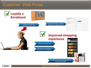 12
Customer Web Portal....
Improved shopping
experience
Instant account update as
you pay for your shopping
Enable relevant offer communication
through mobile APP
Loyalty x
Enrolment
Download Loyalty APP
Follow the instruction
contained in cards’ carrier
Fill up on line form to create
login ID and Loyalty account
 