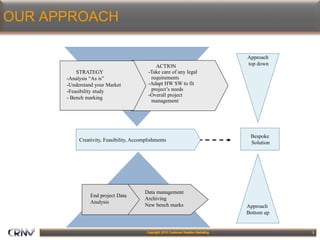 2
OUR APPROACH
Bespoke
Solution
Approach
top down
Approach
Bottom up
Creativity, Feasibility, Accomplishments
ACTION
-Take care of any legal
requirements
-Adapt HW SW to fit
project’s needs
-Overall project
management
STRATEGY
-Analysis “As is”
-Understand your Market
-Feasibility study
- Bench marking
Data management
Archiving
New bench marks
End project Data
Analysis
 