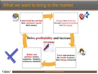 3
What we want to bring to the market
Change their behavior
through targeted rewarding
and messaging
Track and measure
the results to prove
that change occurred
Refine and
optimise tactics,
segments, budgets,
resources, channels
Understand in real-time
how customers spend
their money
Drive profitability and increase
revenue
 