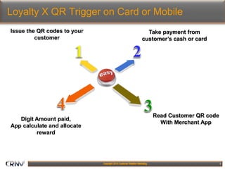9
Loyalty X QR Trigger on Card or Mobile
Issue the QR codes to your
customer
Take payment from
customer’s cash or card
Read Customer QR code
With Merchant App
Digit Amount paid,
App calculate and allocate
reward
 
