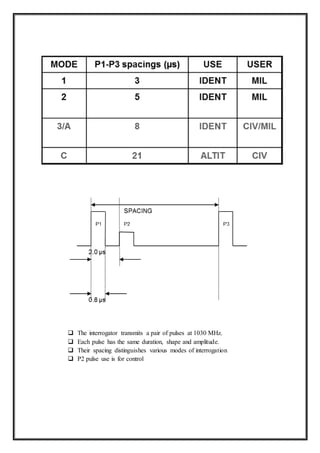  The interrogator transmits a pair of pulses at 1030 MHz.
 Each pulse has the same duration, shape and amplitude.
 Their spacing distinguishes various modes of interrogation
 P2 pulse use is for control
 