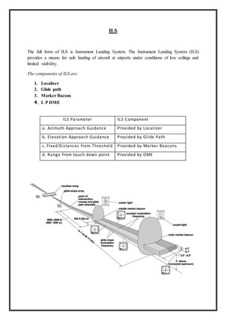 ILS
The full form of ILS is Instrument Landing System. The Instrument Landing System (ILS)
provides a means for safe landing of aircraft at airports under conditions of low ceilings and
limited visibility.
The components of ILS are:
1. Localiser
2. Glide path
3. Marker Bacons
4. L P DME
ILS Parameter ILS Component
a. Azimuth Approach Guidance Provided by Localizer
b. Elevation Approach Guidance Provided by Glide Path
c. Fixed Distances from Threshold Provided by Marker Beacons
d. Range from touch down point Provided by DME
 