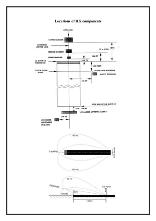 Locations of ILS components
l
 