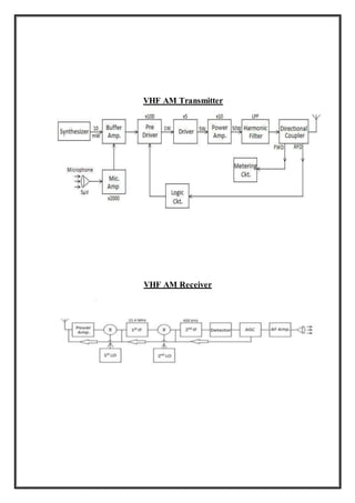 VHF AM Transmitter
VHF AM Receiver
 
