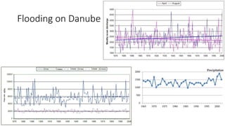 Flooding on Danube
 