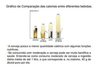 Gráfico de Comparação das calorias entre diferentes bebidas.




A cerveja possui a menor quantidade calórica com algumas funções
nutritivas.
Se consumida com moderação a cerveja pode ser muito benéfica a
saúde. Entende-se como consumo moderado de cerveja a ingestão
diária média de até 1 litro, o que corresponde a, no máximo, 40 g de
álcool puro por dia.
 