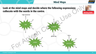 Writing Skills
13© Aptech Training Ltd. FZE
Mind Maps
Look at the mind maps and decide where the following expressions
collocate with the words in the centre.
For Aptech Centre Use Only
 