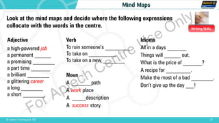 Writing Skills
14© Aptech Training Ltd. FZE
Mind Maps
Look at the mind maps and decide where the following expressions
collocate with the words in the centre.
Adjective
a high-powered job
a permanent ______
a promising ________
a part time _______
a brilliant ________
a glittering career
a long ________
a short ________
Verb
To ruin someone’s _________
To take on __________
To take on a new ________
Noun
A _______path
A work place
A _____description
A success story
Idioms
All in a days _______
Things will ______ out.
What is the price of _______?
A recipe for _________.
Make the most of a bad ________.
Don’t give up the day ___!
For Aptech Centre Use Only
 