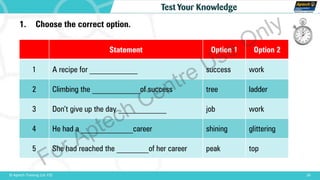 26© Aptech Training Ltd. FZE
Test Your Knowledge
1. Choose the correct option.
Statement Option 1 Option 2
1 A recipe for ____________ success work
2 Climbing the ____________of success tree ladder
3 Don’t give up the day ____________ job work
4 He had a _____________career shining glittering
5 She had reached the ________of her career peak top
For Aptech Centre Use Only
 