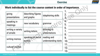 5© Aptech Training Ltd. FZE
Exercise
Work individually to list the course content in order of importance.
giving
presentations
describing figures
and graphs
telephoning skills
speaking in
meetings
new vocabulary grammar
writing a variety
of emails
writing letters
listening to
presentations
writing memos
speaking at social
events
reading and
understanding texts
cultural studies
1. ____________________
2. ____________________
3. ____________________
4. ____________________
5. ____________________
6. ____________________
7. ____________________
8. ____________________
9. ____________________
10.____________________
11.____________________
12.____________________
13.____________________For Aptech Centre Use Only
 