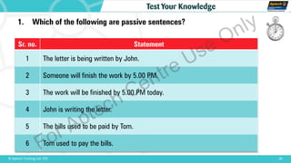 26© Aptech Training Ltd. FZE
Test Your Knowledge
1. Which of the following are passive sentences?
Sr. no. Statement
1 The letter is being written by John.
2 Someone will finish the work by 5.00 PM.
3 The work will be finished by 5.00 PM today.
4 John is writing the letter.
5 The bills used to be paid by Tom.
6 Tom used to pay the bills.
For Aptech Centre Use Only
 