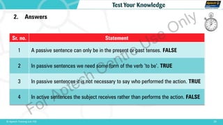 29© Aptech Training Ltd. FZE
Test Your Knowledge
2. Answers
Sr. no. Statement
1 A passive sentence can only be in the present or past tenses. FALSE
2 In passive sentences we need some form of the verb ‘to be’. TRUE
3 In passive sentences it is not necessary to say who performed the action. TRUE
4 In active sentences the subject receives rather than performs the action. FALSE
For Aptech Centre Use Only
 