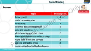 Reading Skills
7© Aptech Training Ltd. FZE
Skim Reading
Answers
Topic Paragraph no.
future growth 4
social networking sites 2
outsourcing 3
countries being interdependent 4
aims and objectives 1
global warming and other crises 2
Growth in infrastructure and technology 1
world class brands and services 2
job cuts and testing times 3
social, cultural and political exchanges 1For Aptech Centre Use Only
 