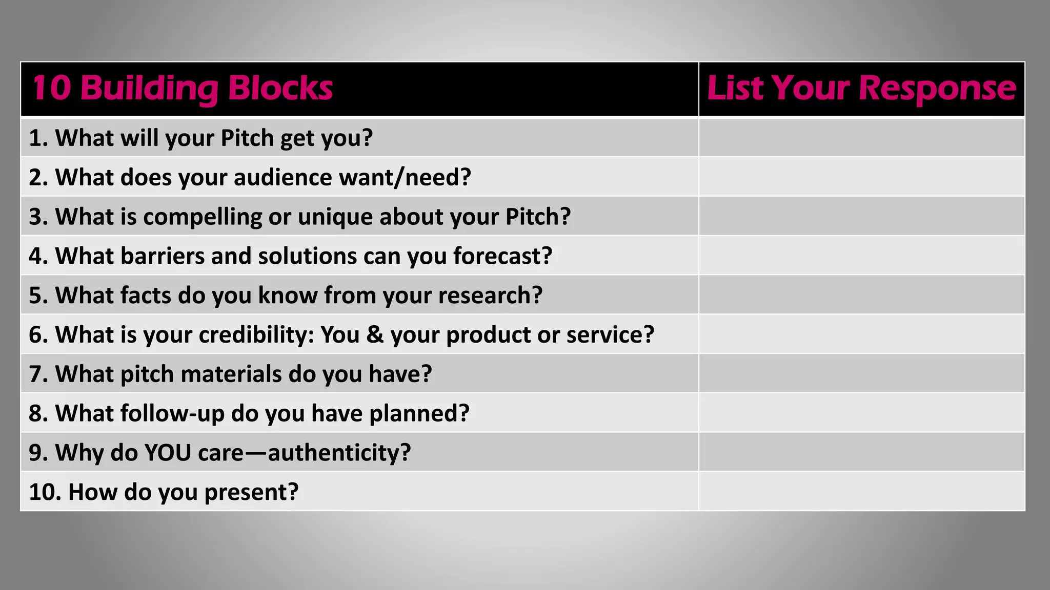 10 Building Blocks List Your Response
1. What will your Pitch get you?
2. What does your audience want/need?
3. What is compelling or unique about your Pitch?
4. What barriers and solutions can you forecast?
5. What facts do you know from your research?
6. What is your credibility: You & your product or service?
7. What pitch materials do you have?
8. What follow-up do you have planned?
9. Why do YOU care—authenticity?
10. How do you present?
 