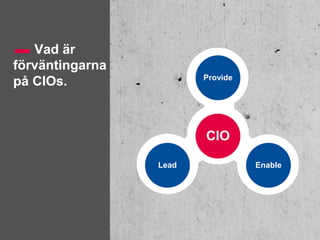 Vad är
CIO
enablelead
provide
CIO
Provide
EnableLead
förväntingarna
på CIOs.
 