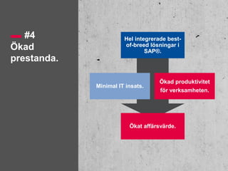 #4 Hel integrerade best-
of-breed lösningar i
SAP®.
Minimal IT insats.
Ökad produktivitet
för verksamheten.
Ökat affärsvärde.
Ökad
prestanda.
 