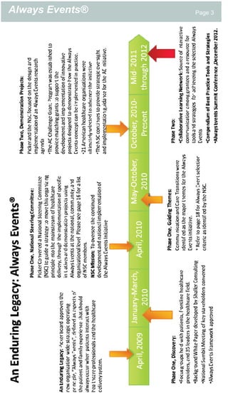 Always Events®   Page 3
 