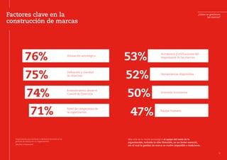 ¿Cómo se gestionan
las marcas?
Más allá de la visión estratégica el apoyo del resto de la
organización, incluida la Alta Dirección, es un factor esencial,
sin el cual la gestión de marca se vuelve imposible o ineficiente.
Factores clave en la
construcción de marcas
76%
75%
74%
71%
Alineación estratégica
Definición y claridad
de objetivos
Entendimiento desde el
Comité de Dirección
Nivel de compromiso de
la organización
53%
52%
50%
47%
Autonomía y atribuciones del
responsable de las marcas
Herramientas disponibles
Inversión económica
Equipo humano
Importancia que atribuye a distintos factores en la
gestión de marca en su organización
(Mucha o bastante)
25
 