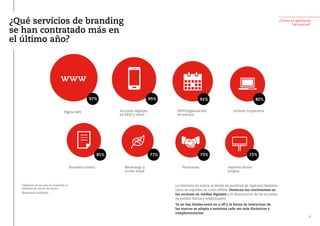 ¿Cómo se gestionan
las marcas?
¿Qué servicios de branding
se han contratado más en
el último año?
La inversión en marca se divide en multitud de capítulos distintos,
tanto en soportes on como offline. Destacan los crecimientos en
las acciones en medios digitales y la disminución de las acciones
en medios físicos y tradicionales.
Ya no hay límites entre on y off y la forma de interactuar de
las marcas se adapta a entornos cada vez más dinámicos y
complementarios.
Página web Acciones digitales,
en RRSS y móvil
97% 95%
RRPP/organización
de eventos
Intranet corporativa
91% 82%
Branded content Mecenazgo y
acción social
81% 77%
Patrocinios Soportes físicos
propios
73% 71%
www
Capítulos en los que ha invertido su
empresa en temas de marca
(Respuesta múltiple)
27
 