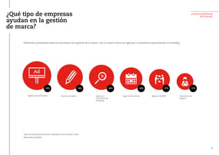 ¿Cómo se gestionan
las marcas?
¿Qué tipo de empresas
ayudan en la gestión
de marca?
39% 37% 17%
Agencia de eventos Agencia de RRPP Consultora de
negocio
59% 50% 49%
Agencia de publicidad Estudio de diseño Agencia o
consultora de
branding
Diferentes proveedores externos intervienen en la gestión de la marca. Casi la mitad lo hace con agencias o consultoras especializadas en branding.
Ad
B
Tipos de proveedores externos utilizados en los últimos 5 años
(Respuesta múltiple)
28
 
