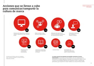 Acciones que se llevan a cabo
para comunicar/compartir la
cultura de marca
Cómo se gestionan
las marcas
La mayor parte de las empresas encuestadas comunican la marca
internamente de una forma un tanto estática, con una combinación de
información en medios digitales y mensajes de comunicación interna. Pocas
lo hacen con actividades específicas de formación, es decir, aquellas más
personales y que impulsan en mayor medida una cultura de marca sólida.
Redes sociales (corpo-
rativas y/o generalistas
71%
Mensajes de marca en el
entorno laboral/en elementos
de comunicación interna
70%
B
Discursos y mensajes
del Presidente o
Director General
66%
Literatura corporativa,
brand book, manuales
de marca
53%
Actividades de
formación específicas
sobre cultura de marca
29%
Presentaciones
o reuniones
informativas
57%
Convenciones
38%
Información disponible a través de
medios corporativos, web, intranet,
email...
84%
Acciones que se llevan a cabo en su empresa
para comunicar/compartir la cultura de marca
(Respuesta múltiple)
30
 