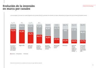 Evolución de la inversión
en marca por canales
Mecenazgo
y acción
social
Patrocinio Soportes
físicos
propios
(vehículos,
edificios,
locales, …)
Acciones y
comunica-
ción digital,
redes socia-
les y móvil
Página web Dirección
de Comu-
nicación
Comuni-
cación en
Intranet
corporativa
Acciones
RRPP/orga-
nización de
eventos
Publicidad
en medios
tradiciona-
les (prensa,
radio, televi-
sión, …
Las estrategias y acciones en canales digitales son las áreas donde la previsión de inversión es mayor, destacando la irrupción de las acciones de branded content.
72,3%
23,6%
4,2%
n Aumenta n Se mantiene n Disminuye
67,8%
28,2%
4%
56,2%
37,5%
6,2%
44,2%
36,8%
27,2%
21,3% 18,3% 17,7%
47,8%
44,8% 57,7%
50% 57,6%
46,4%
8%
18,4% 15% 28,7% 24,1% 35,9%
Evolución de la inversión de su empresa en la/s marca/s según distintos capítulos
El futuro del branding
36
 