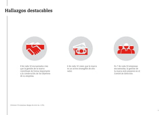 Hallazgos destacables
(Universo 276 empresas, Margen de error de ± 5,9%)
8 de cada 10 encuestados cree
que la gestión de la marca
contribuye de forma importante
a la consecución de los objetivos
de su empresa.
6 de cada 10 creen que la marca
es un activo intangible de alto
valor.
En 7 de cada 10 empresas
encuestadas, la gestión de
la marca está presente en el
Comité de Dirección.
6
 