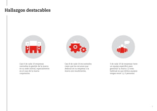 Hallazgos destacables
Casi 6 de cada 10 empresas
centraliza la gestión de la marca
en su sede central, especialmente
en el caso de la marca
corporativa.
Casi 8 de cada 10 encuestados
creen que los recursos que
dedican en su empresa a la
marca son insuficientes.
3 de cada 10 de empresas tiene
un equipo específico para
gestionar la marca. Lo más
habitual es que dichos equipos
tengan entre 1 y 3 personas.
7
 