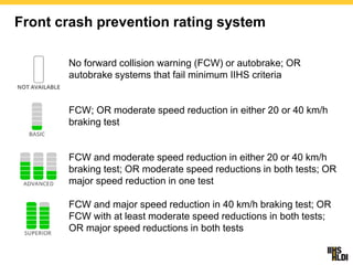 Front Crash Prevention and AEB - Addendum, Adrian Lund, President IIHS ...