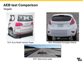 Front Crash Prevention and AEB - Addendum, Adrian Lund, President IIHS ...