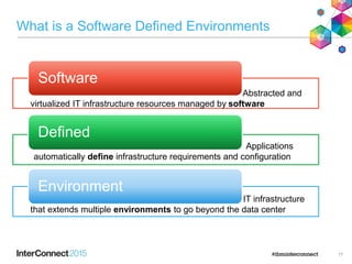 What is a Software Defined Environments
17
Software
Defined
Environment
Abstracted and
virtualized IT infrastructure resources managed by software
IT infrastructure
that extends multiple environments to go beyond the data center
Applications
automatically define infrastructure requirements and configuration
 