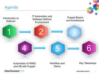 Agenda
1
1 2 3
4 5 6
Introduction to
Walmart
IT Automation and
Software Defined
Environment
Puppet Basics
and Architecture
Automation of WMQ
and IIB with Puppet
Workflow and
Demo
Key Takeaways
 