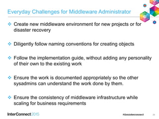 Everyday Challenges for Middleware Administrator
 Create new middleware environment for new projects or for
disaster recovery
 Diligently follow naming conventions for creating objects
 Follow the implementation guide, without adding any personality
of their own to the existing work
 Ensure the work is documented appropriately so the other
sysadmins can understand the work done by them.
 Ensure the consistency of middleware infrastructure while
scaling for business requirements
26
 