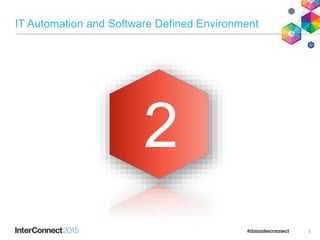 5
2
IT Automation and Software Defined Environment
 