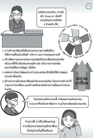 17

                     Í§¤»ÃÐ¡ÍºËÅÑ¡æ ÀÒÂãμ
                       AEC Blueprint à¹¹ãË
                      ºÃÃÅØÇμ¶Ø»ÃÐÊ§¤ËÅÑ¡
                             Ñ
                          4 ´Ò¹¤ÃÑº ¤×Í                           N ÍÒà«Â¹ ASEAN
                                                                         Õ
                                                               ASEA               ÍÒà«
                                                            Â¹
¡ÃÁà¨Ã¨Ò¡ÒÃ¤éÒÃÐËÇèÒ§»ÃÐà·È




                                                            ÍÒà«
                                                                Õ




                                                                                        Â¹
                                                                                        Õ
                                             N ÍÒà«Â¹ ASEAN




                                                                                        ASEA
                                                                                            N ÍÒà«Â¹ ASEAN
                                                   Õ




                                                                                                  Õ
                                         ASEA




                                                                                                           ÍÒà«
                                      Â¹
                                                                                        ¹




                                                                                                               Â
                                                                                    Õ




                                                                                                               Õ
                                                             ASEA                Òà«
                                                                 N ÍÒà«Â¹ ASE
                                                                       Õ     AN Í




                                                                          ASEAN
                                                                          ÍÒà«Â¹
                                                                              Õ
 