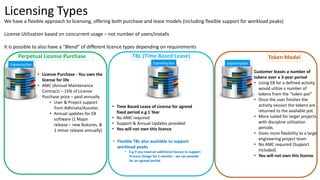 Different Software Licensing Methods AEC - Presentation Slides 26012021 engineering software.pdf