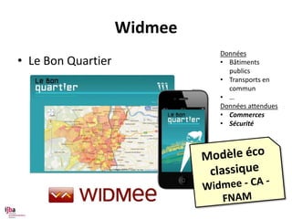 Widmee
                             Données
• Le Bon Quartier            • Bâtiments
                               publics
                             • Transports en
                               commun
                             • …
                             Données attendues
                             • Commerces
                             • Sécurité
 