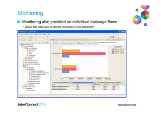 Monitoring
Monitoring also provided on individual message flows
• Quick and easy way to identify hot spots in your solutions!
 
