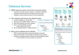 Database Services
DBMS represents system of record for key business entities
• Customers, accounts, partners, products all stored in databases
• Integration Bus tools discover and represent these key data
• Integration services extends access to end-user applications
New integration tools discover key database assets
1. Connect to DBMS (e.g. Oracle, DB2 )
2. Discover source artefacts (tables, views, etc.)
3. Map CRUD operations to service interface
4. Save in canonical WSDL document
– Custom bindings for SQL access
5. Re-use database WSDL in multiple scenarios
Many uses for database service definition
• WSDL contains both logical and physical database information
• Drag and drop WSDL to automatically create SQL access methods
• Create new integration service to exploit customized database access
– End-user application consumes as regular (e.g.) web service
Products PartnersCustomers Accounts
 