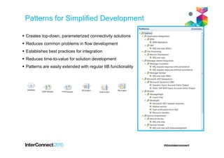 Patterns for Simplified Development
Creates top-down, parameterized connectivity solutions
Reduces common problems in flow development
Establishes best practices for integration
Reduces time-to-value for solution development
Patterns are easily extended with regular IIB functionality
 