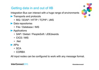 Integration Bus can interact with a huge range of environments
Transports and protocols
• MQ / SOAP / HTTP / TCPIP / JMS
Data repositories
• File / Database / IMS
Applications
• SAP / Siebel / PeopleSoft / JDEdwards
• CICS / IMS
• .Net
APIs
• SCA
• CORBA
All input nodes can be configured to work with any message format.
Getting data in and out of IIB
 