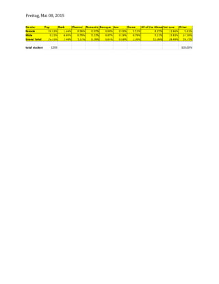 Freitag, Mai 08, 2015
 