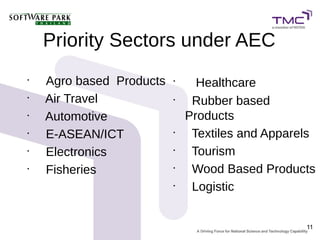 Priority Sectors under AEC
•
        Agro based Products   •
                                     Healthcare
•
       Air Travel            •
                                   Rubber based
•
       Automotive                Products
•
       E-ASEAN/ICT           •
                                   Textiles and Apparels
•
       Electronics           •
                                   Tourism
•
       Fisheries             •
                                   Wood Based Products
                              •
                                   Logistic


                                                       11
 