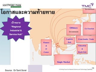 13
Source: Dr.Tanit Sorat
 