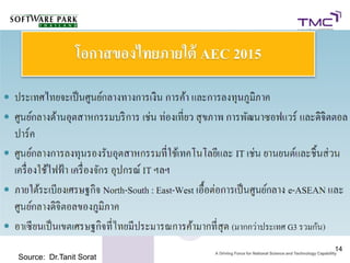 14
Source: Dr.Tanit Sorat
 