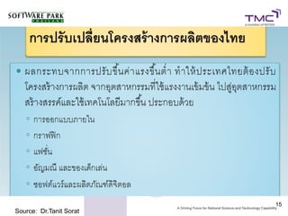 15
Source: Dr.Tanit Sorat
 